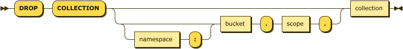 'DROP' 'COLLECTION' ( ( namespace ':' )? bucket '.' scope '.' )? collection