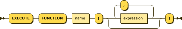 'EXECUTE' 'FUNCTION' name '(' (expression (',' expression)* )? ')'