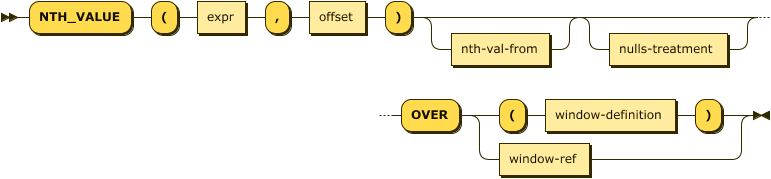 'NTH_VALUE' '(' expr ',' offset ')' nth-val-from? nulls-treatment? 'OVER' ( '(' window-definition ')' | window-ref )