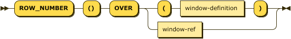 'ROW_NUMBER' '()'  'OVER' ( '(' window-definition ')' | window-ref )