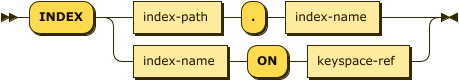 'INDEX' ( index-path '.' index-name | index-name 'ON' keyspace-ref )