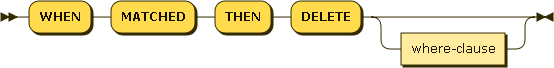 'WHEN' 'MATCHED' 'THEN' 'DELETE' where-clause?
