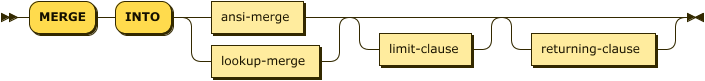 'MERGE' 'INTO' ( ansi-merge | lookup-merge ) limit-clause? returning-clause?