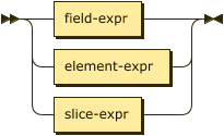 Syntax diagram