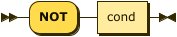 Syntax diagram