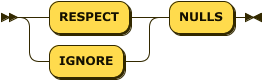 ( 'RESPECT' | 'IGNORE' ) 'NULLS'