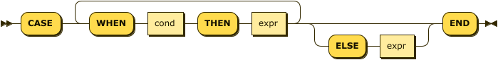 Syntax diagram