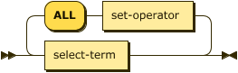 select-term ( set-operator 'ALL' select-term )*