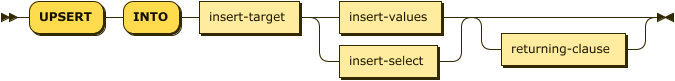 'UPSERT' 'INTO' insert-target ( insert-values | insert-select ) returning-clause?