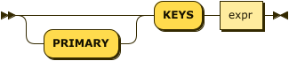 use keys term