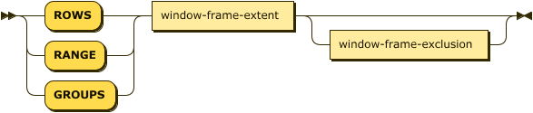 ( 'ROWS' | 'RANGE' | 'GROUPS' ) window-frame-extent window-frame-exclusion?