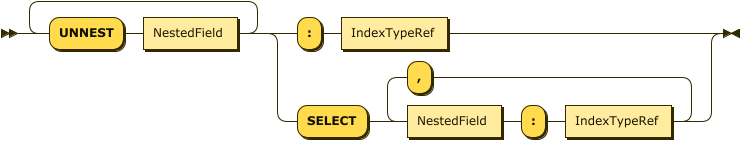 ( "UNNEST" NestedField )+ ( ":" IndexTypeRef | "SELECT" NestedField ":" IndexTypeRef ( "," NestedField ":" IndexTypeRef )* )