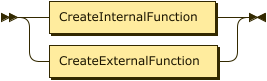 CreateInternalFunction | CreateExternalFunction