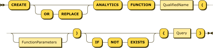 "CREATE" ( "OR" "REPLACE" )? "ANALYTICS" "FUNCTION" QualifiedName "(" FunctionParameters? ")" ("IF" "NOT" "EXISTS")? "{" Query "}"