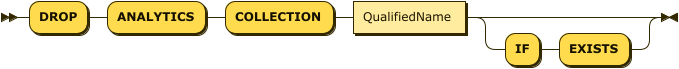 "DROP" "ANALYTICS" "COLLECTION" QualifiedName ("IF" "EXISTS")?