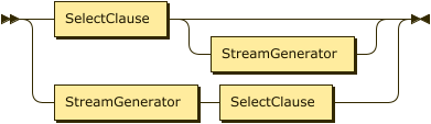 QueryBlock