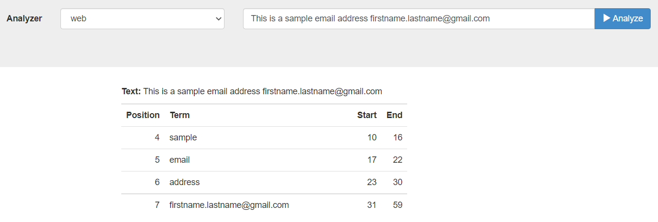 fts pre constructed analysers web