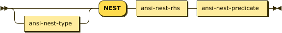 Syntax diagram