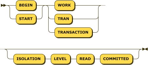 Syntax diagram: refer to source code listing