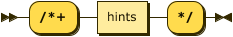 Syntax diagram: refer to source code listing