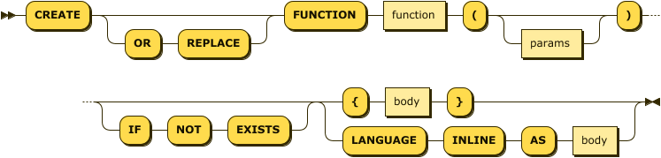 Syntax diagram: refer to source code listing