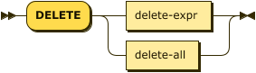 Syntax diagram: refer to source code listing