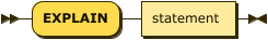 Syntax diagram: refer to source code listing