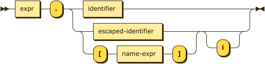 Syntax diagram