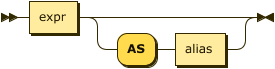 Syntax diagram