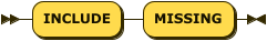 Syntax diagram: refer to source code listing