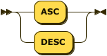 Syntax diagram: refer to source code listing