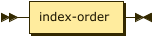 Syntax diagram: refer to source code listing