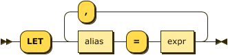 Syntax diagram