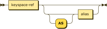 Syntax diagram