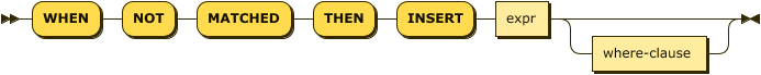 Syntax diagram: refer to source code listing