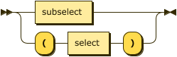 Syntax diagram