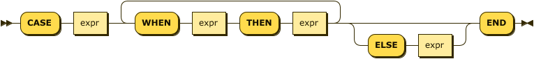 Syntax diagram