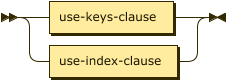 Syntax diagram