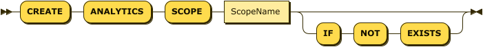 "CREATE" "ANALYTICS" "SCOPE" ScopeName ("IF" "NOT" "EXISTS")?