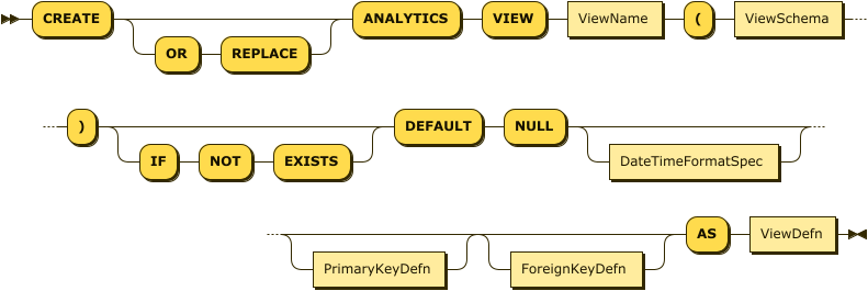 "CREATE" ("OR" "REPLACE")? "ANALYTICS" "VIEW" ViewName "(" ViewSchema ")""( "IF" "NOT" "EXISTS")? "DEFAULT" "NULL" (DateTimeFormatSpecification)? (PrimaryKeyDefn)? (ForeignKeyDefn)? "AS" ViewDefn