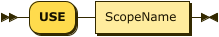 "USE" ScopeName