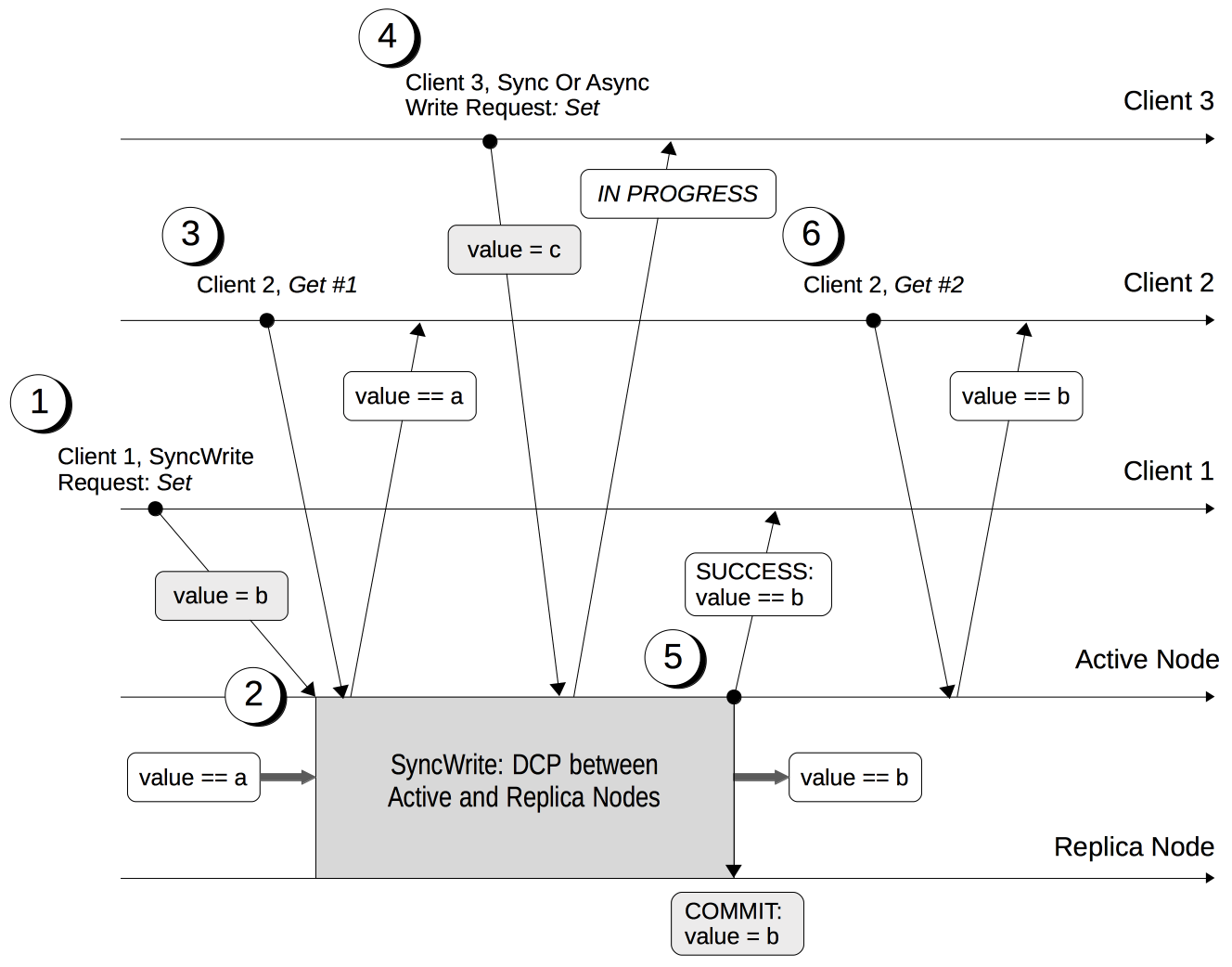 durabilityDiagram