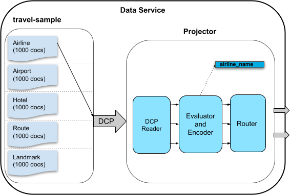 index lifecycle build