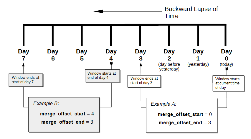 mergeDiagram