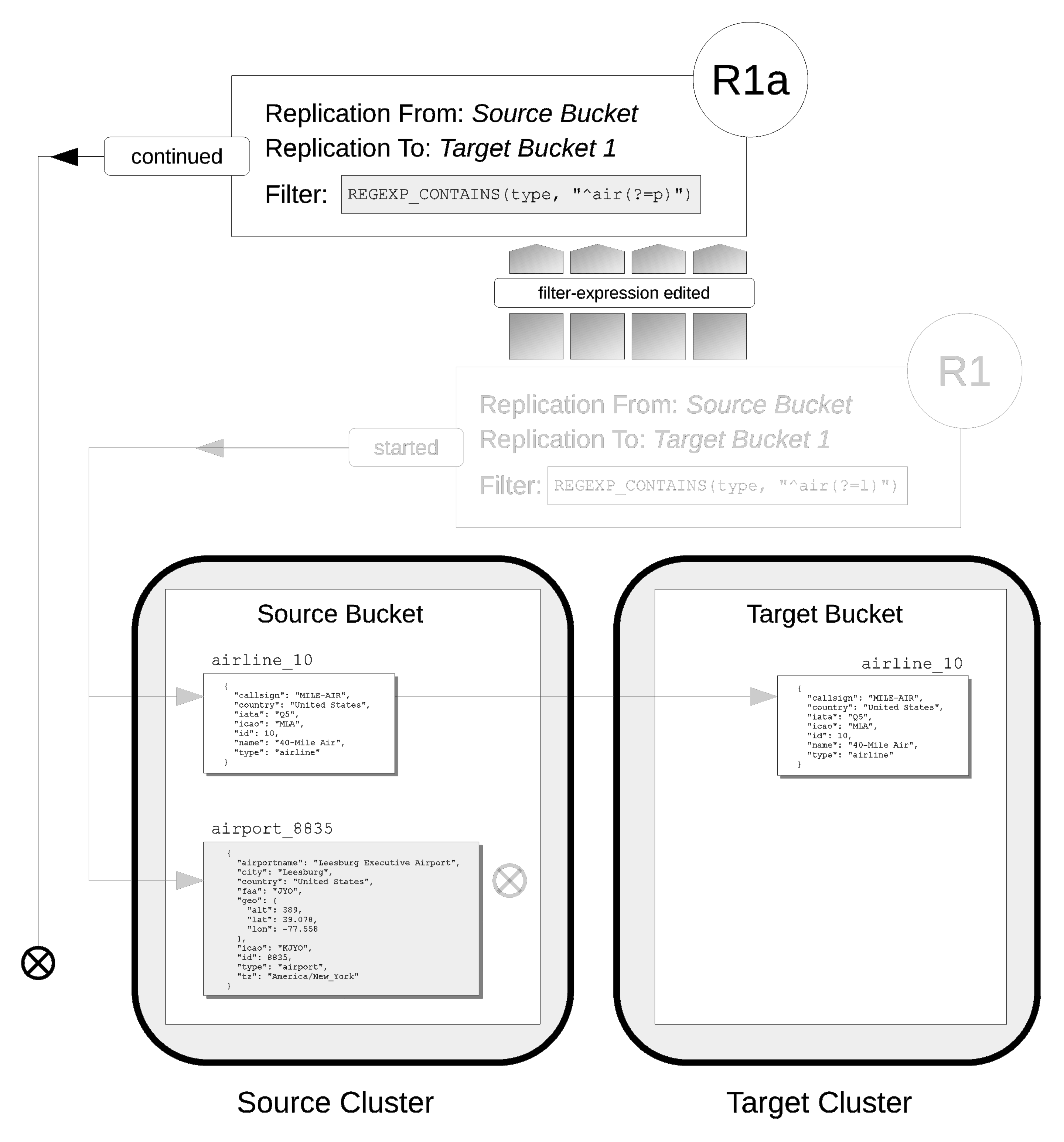 filter replication diagram 6 v5