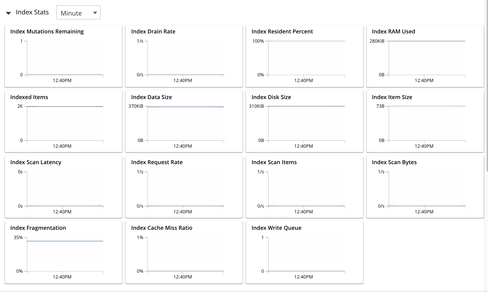 index stats display