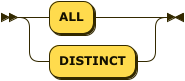 Syntax diagram