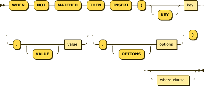 Syntax diagram: refer to source code listing