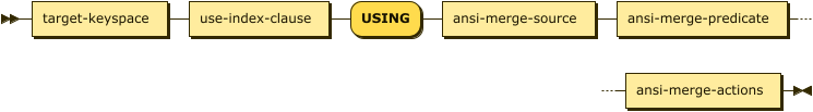 Syntax diagram: refer to source code listing