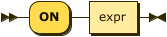 Syntax diagram